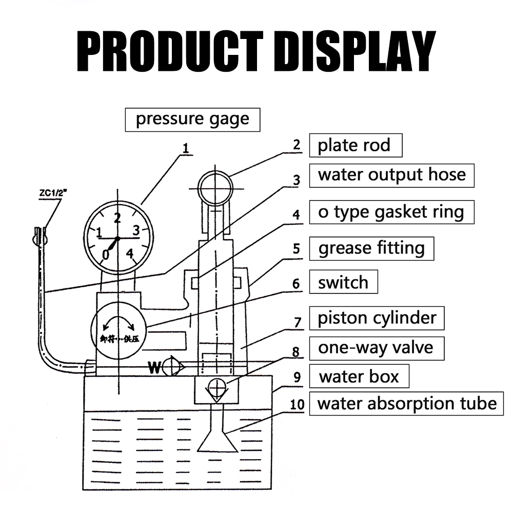 Bomba de prueba de presión hidráulica Manual, probador de presión de agua, 2.5MPa, aluminio, cobre, manguera G1/2 ", 25KG image_1