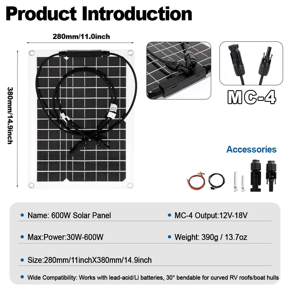 kit details overview