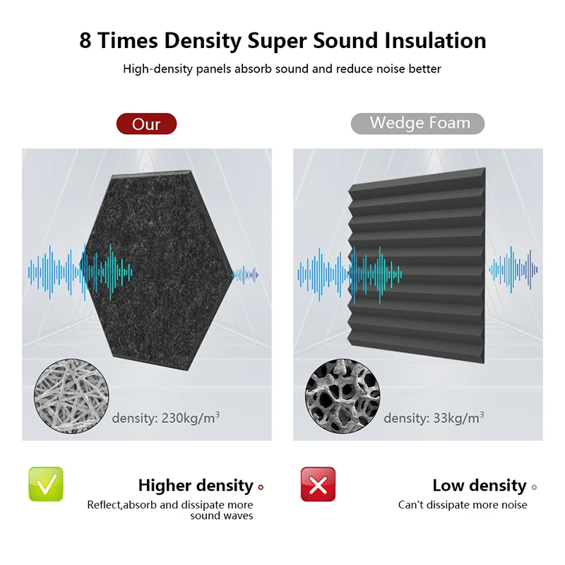 Řádný kouzelný zeď panely šestiúhelník 6 ks ložnice akustická izolace sound-absorbing panely dekorace akustická absorpce panel