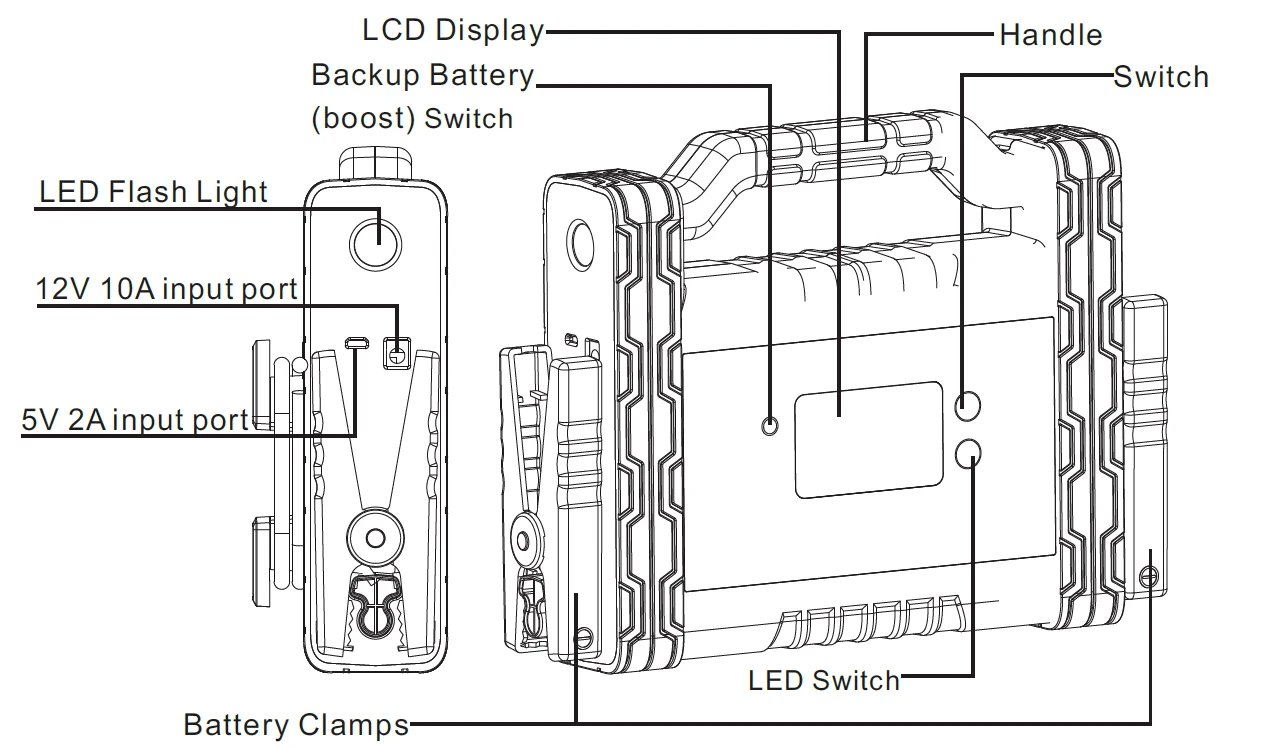 ڵ  Ÿ   USB  Ʈ,    Ÿ ̾, 12V, 10A