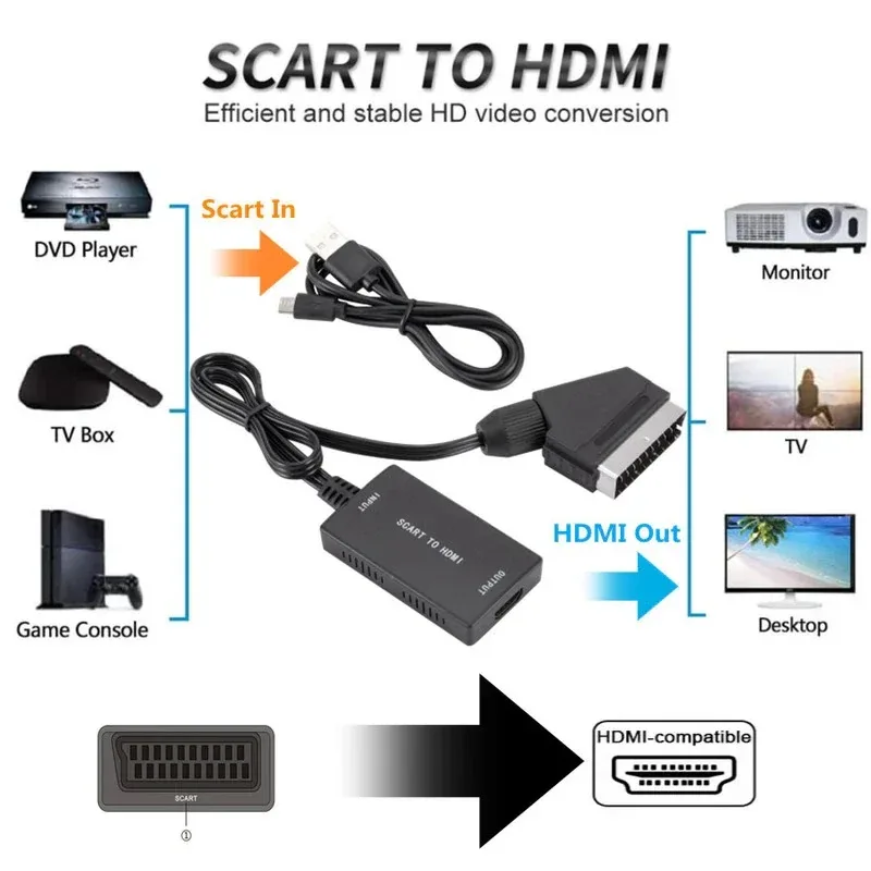 SCART-HDMI ȣȯ ȯ(̺ ) 1080P Scart In HDMI Out HD 720P/1080P ġ TV   ȯ 