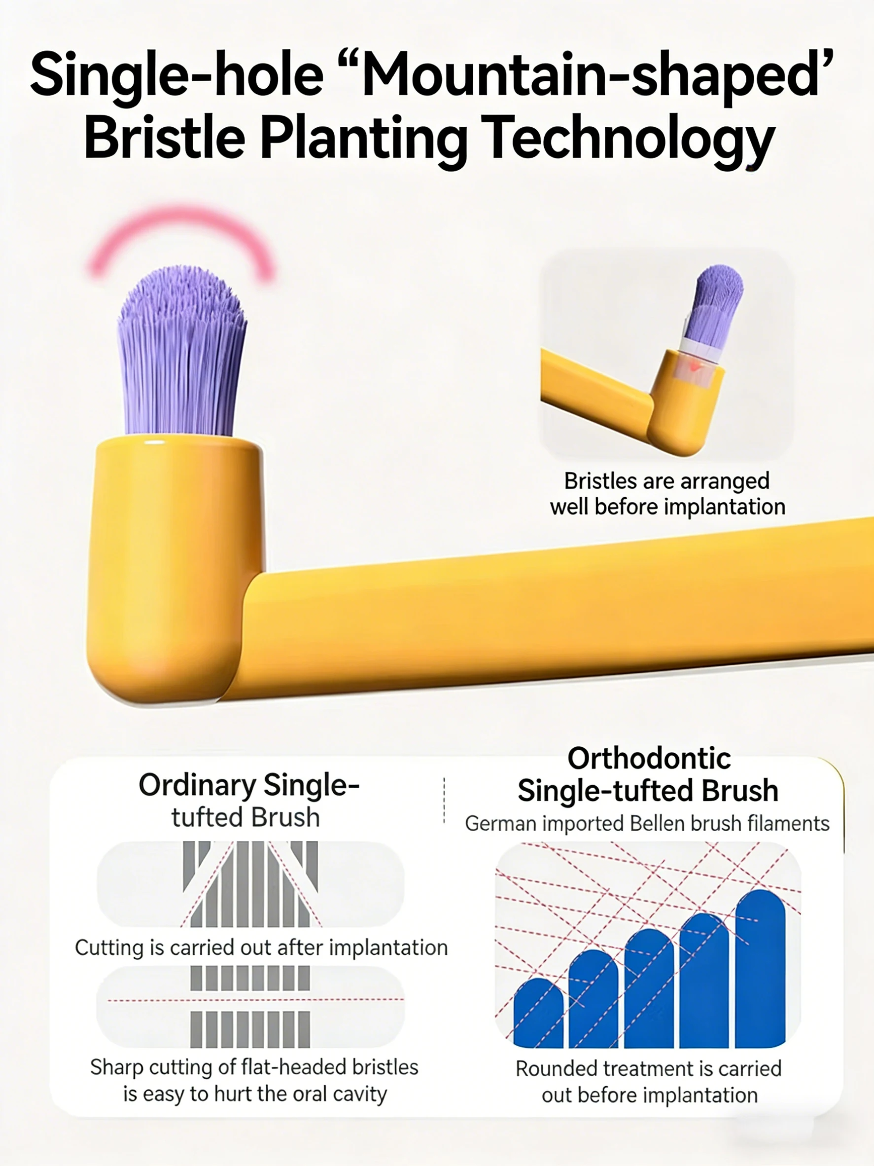 Interdental Toothbrush For Orthodontic Care And Deep Cleaning_voghion.com