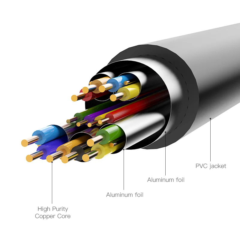 Premium HDMI to DVI-D 24+1 Pin Cable - High-Speed 1080P 3D Support (Available in 1m, 2m, 3m)