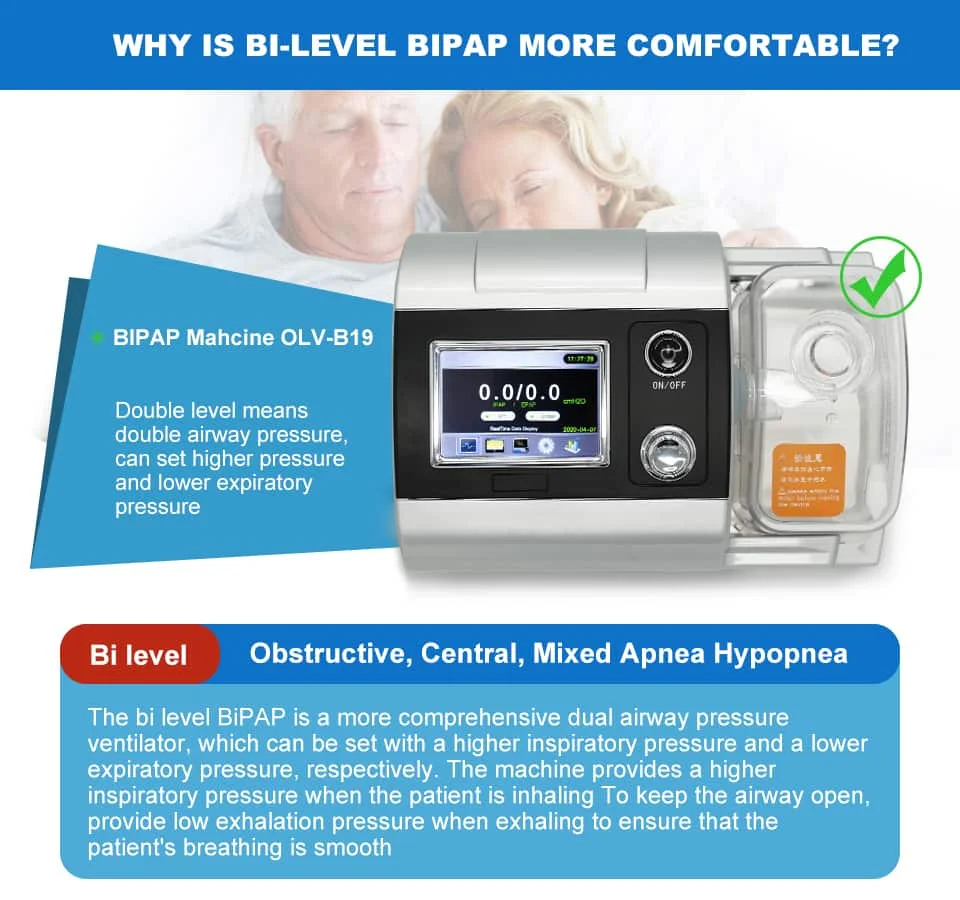 Resoxy Home BIPAP Machine S/T Sleep Breathing Device Hospital COPD CSA Lung Function Portable Machine  With Nasal Pillow Mask