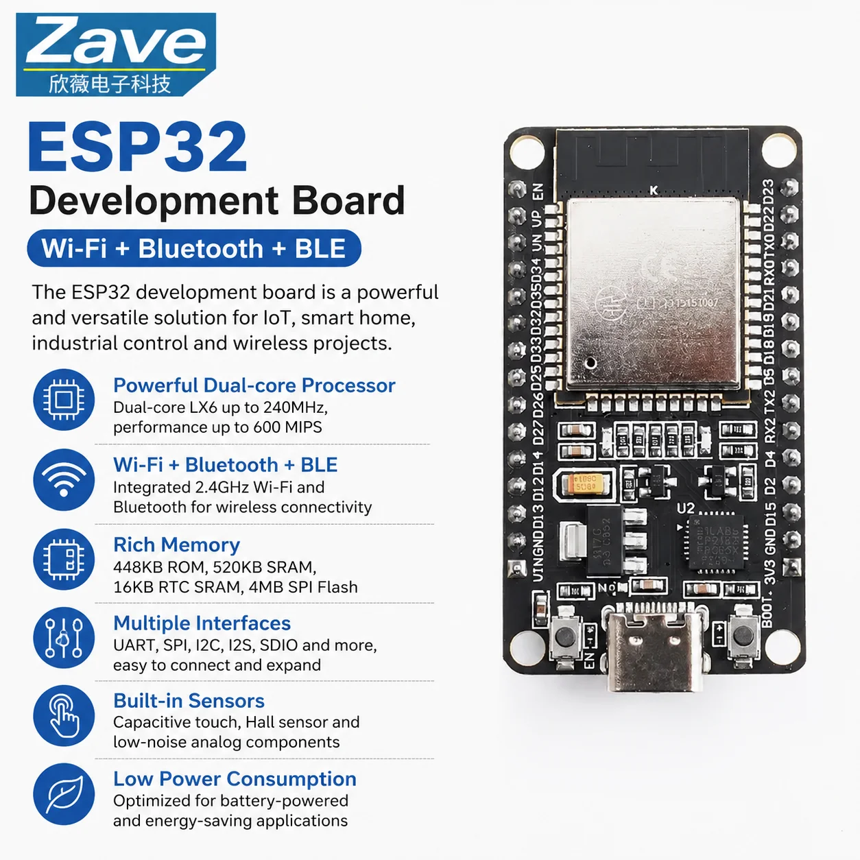 รูปสินค้า บอร์ดพัฒนา ESP32 WiFi Bluetooth