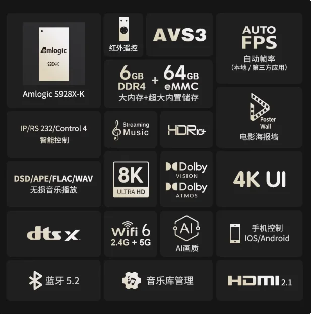 ZIDOO Z9X PRO 4K HDR Media Player, 4K Android , Android 11 OS, RTD1619BPD Quad-core 64bit Processor 4G+32G, VS10 Image Qua 5