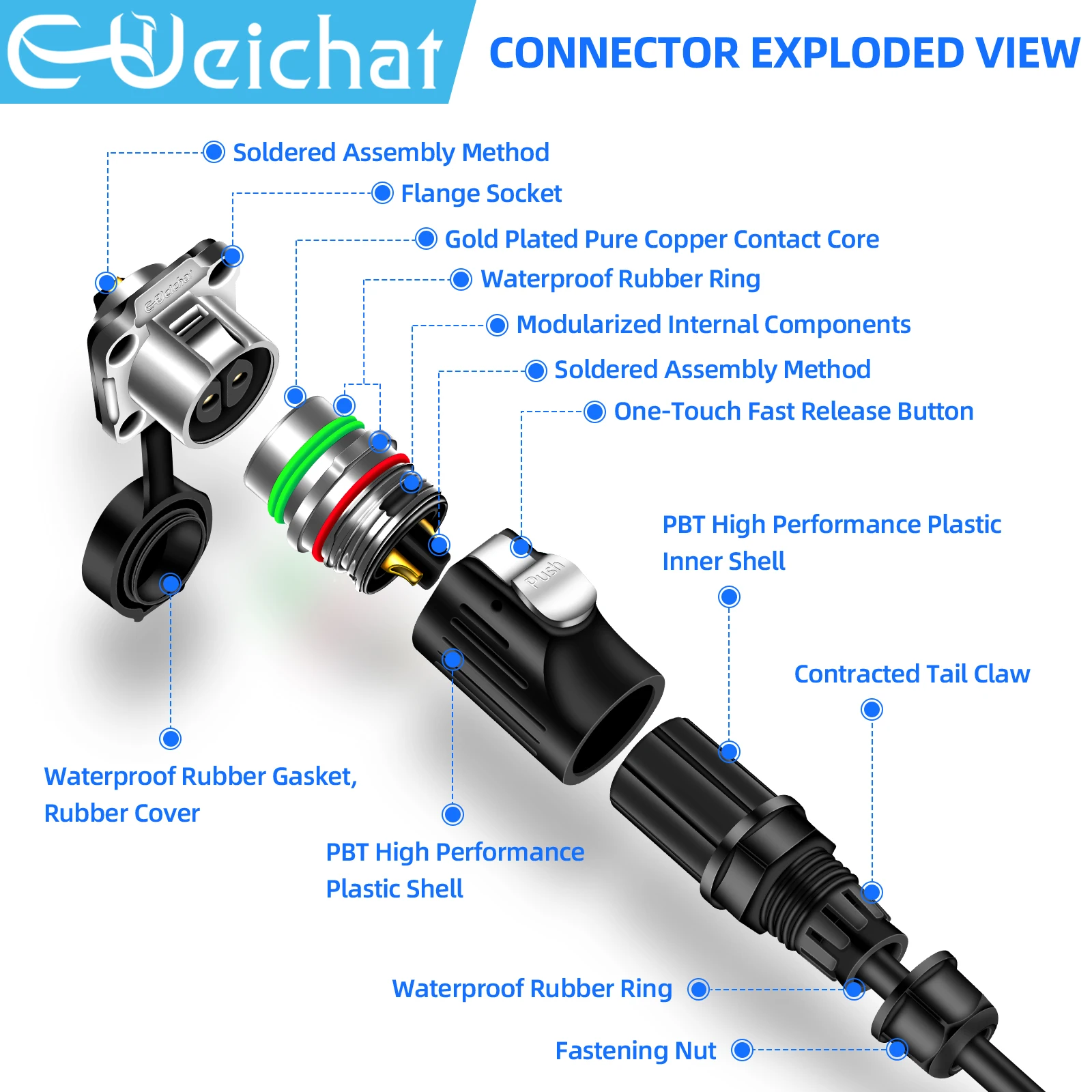 EW-LP24 Waterproof Industrial Circular Aviation Electrical Connector M24 2-24 Pin Flange Socket