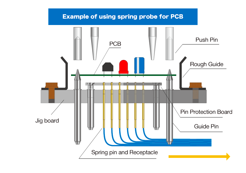 Uxcell P100J Spherical Tip Spring Loaded Test Probe Pins – 33mm Length, 100Pcs, For PCB Testing & Electronics - View #9