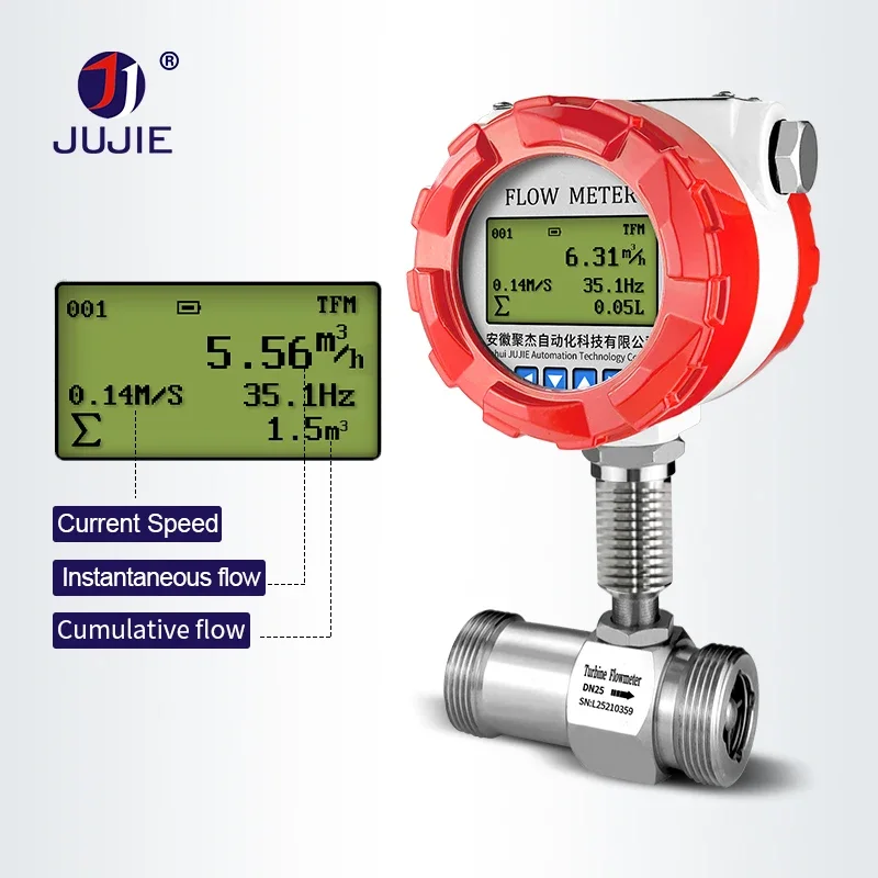 Digital Flow Meter 1 2&rdquo; RS485 Clean Liquid Water Milk SS304 Flowmeter Flow Rate Measurement LCD Display Pulse Modbus