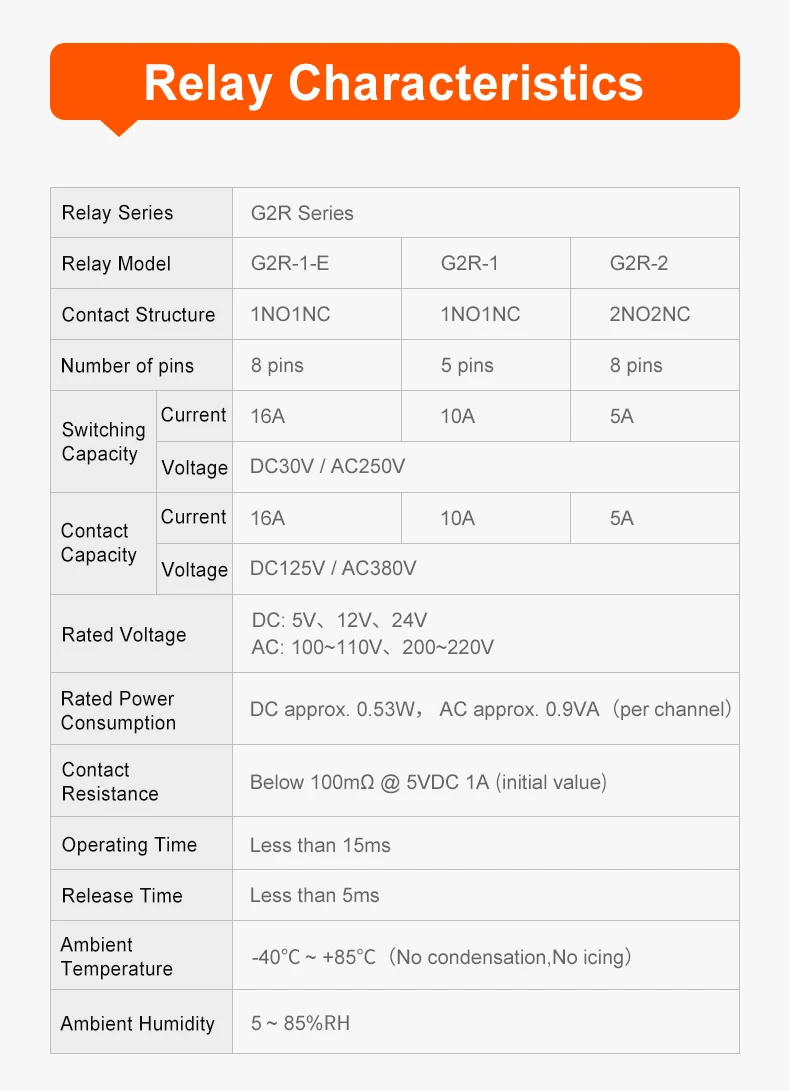 ENMG G2R-1 Ultra-Slim Electromagnetic Intermediate Relay DC24V 2NO 2NC DIN Rail Mount Industrial Automation Control Module Rail