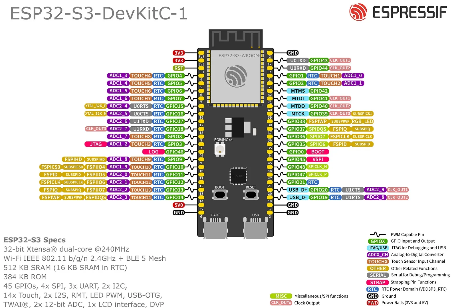 Printed Circuit Board ESP32-S3-DevKitC-1 ESP32 S3 DevKitC 1 ESP32-S3-DevKitC-1U Espressif ESP32-S3-WROOM-1 N8R2 N8R8 N32R8V development board