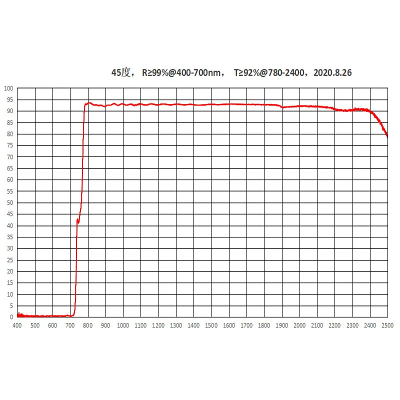 이색성 거울 45Du 400-720Nm 고반사율 R99% 780-2400Nm T92% 적외선 투과율