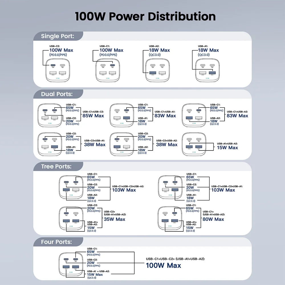 Essager 67W USB C GaN Charger Desktop Quick Charge3.0 PPS PD3.1 Fast Charging For MacBook Samsung iPhone 17 16 15 14 iPad Laptop