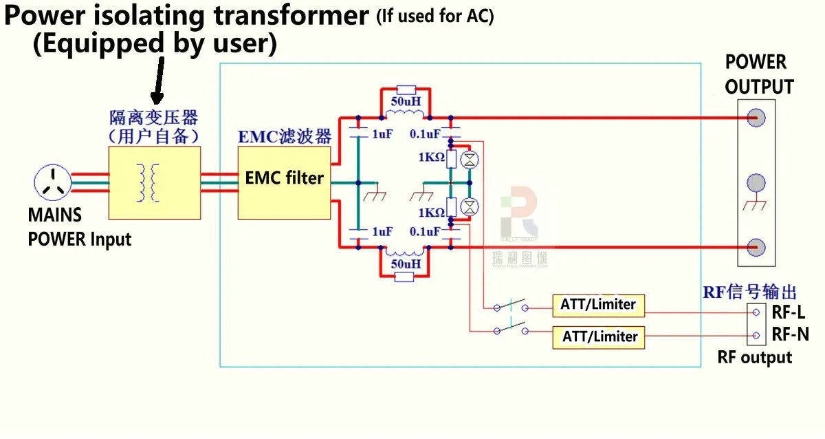Description Picture 4 of itemLISN Line Impedance Stability 50Ω 50uH artificial power network EMC EMI conducted radiation CISPR16