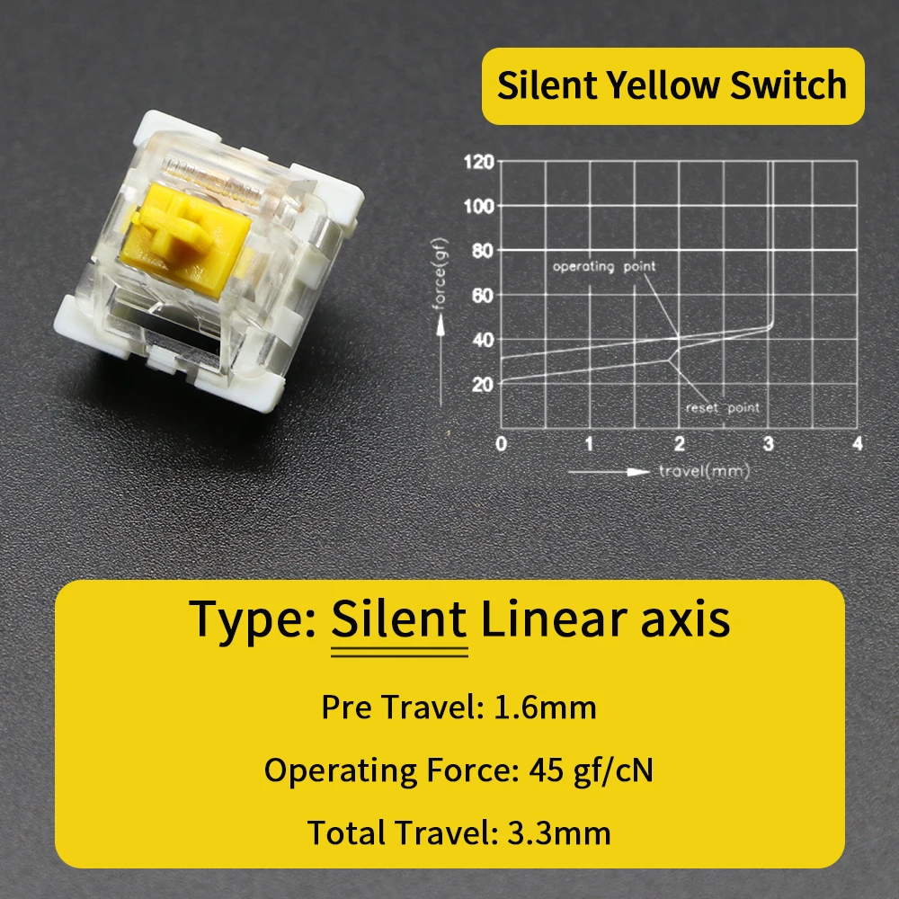 clicky interruptores silenciosos para teclados mecânicos cinza