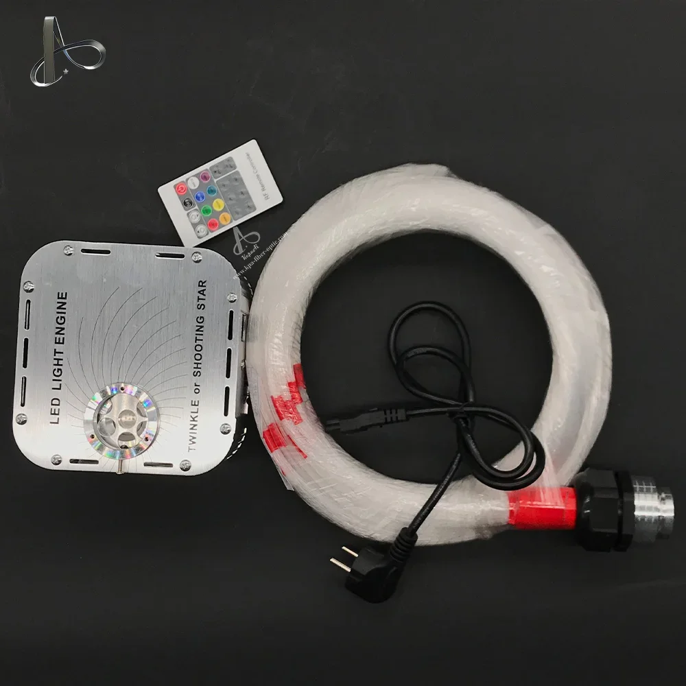 Рисунок 2 - Оптовая продажа, индивидуальное