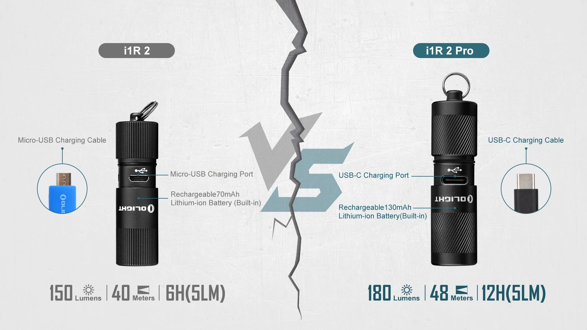 Olight オーライト i1R 2 Pro 黒 1個 楽天市場】OLIGHT オーライト I1R2 PRO EOS懐中電灯 180ルーメン