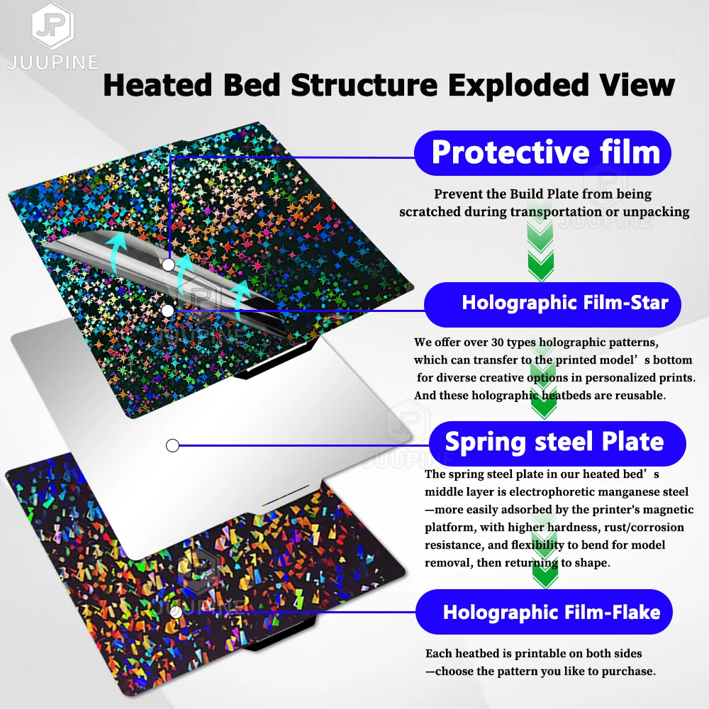 Hladký povrch tlačovej dosky PEO PET