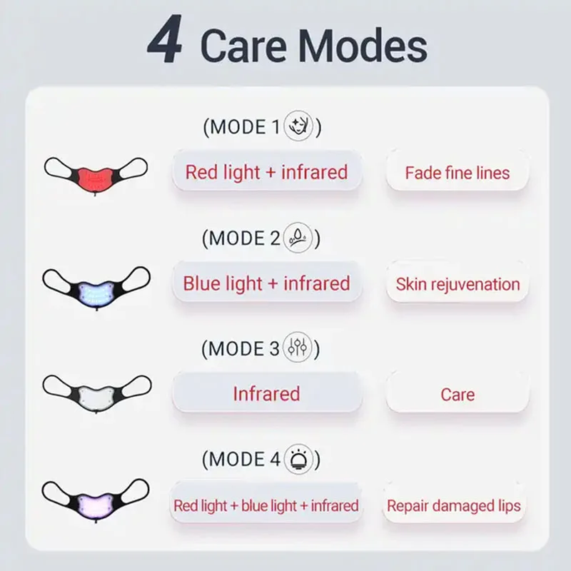 4 Modes Photon Lip Beauty Instrument Led Lip Mask Infrared Light Therapy Reduce Line Brighten Color Face Masks Skin Care
