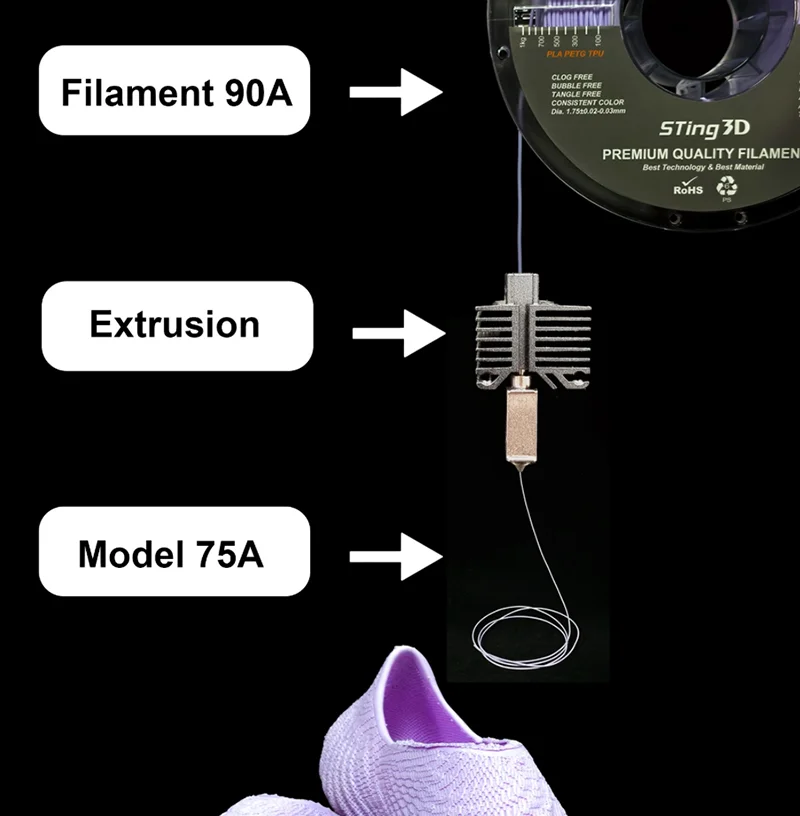 Shoeflex 9075A 필라멘트 신발 프린팅 필라멘트 750g/스풀 1.75MM 3D 프린터용 유연한 소재 TPU 필라멘트