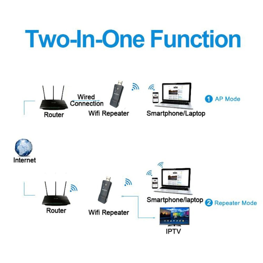รูปสินค้า Wi-Fi Extender 300Mbps ขยายสัญญาณ Wi-Fi สำหรับทีวีและอุปกรณ์อื่นๆ