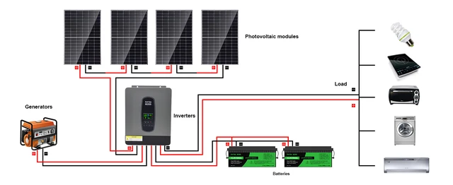 Inverter Ibrido 6200W DATOUBOSS - Sinusoidale Puro 48V A 230V, Con Regolatore Solare MPPT - Foto 6