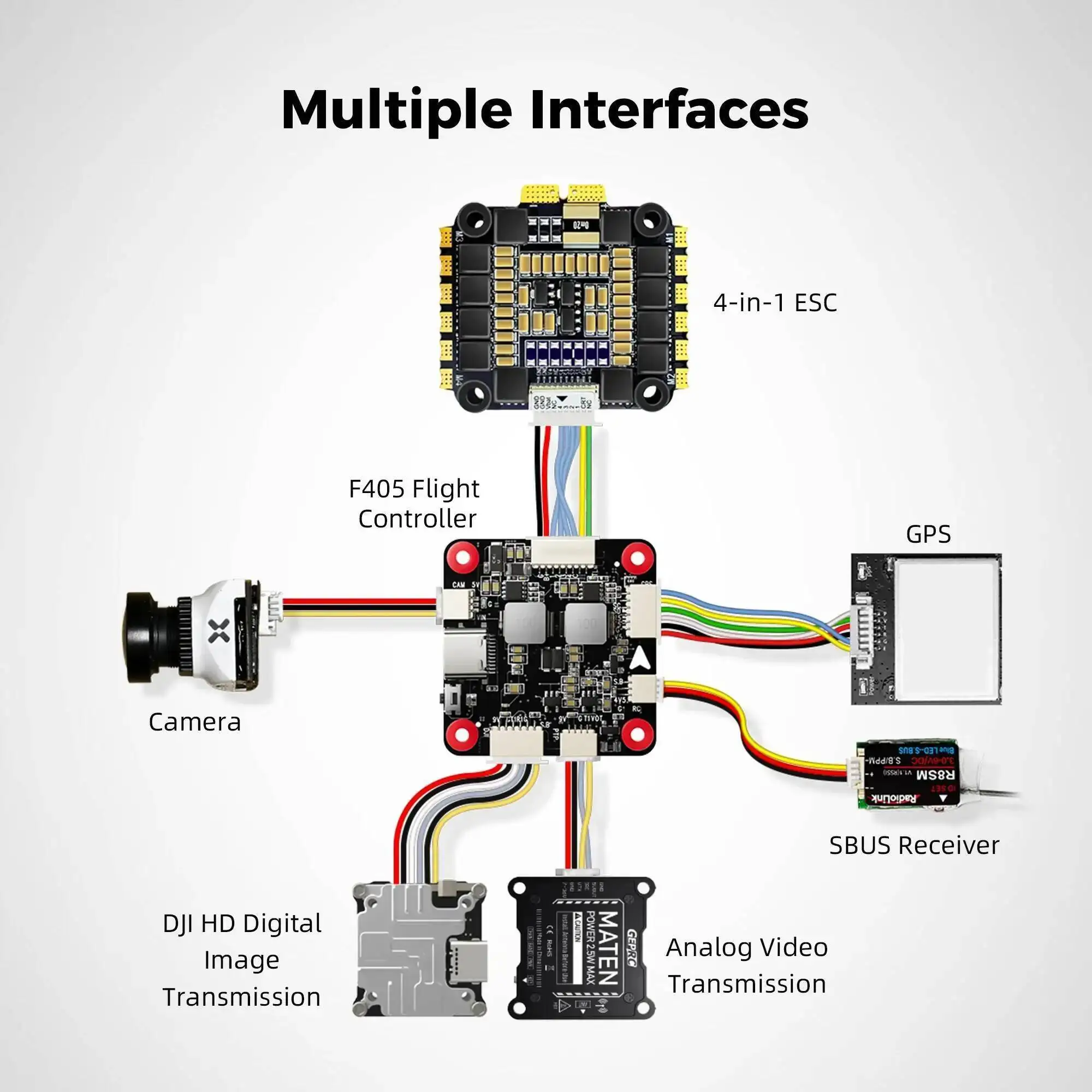Radiolink F405 Flugcontroller für FPV-Drohne 2-6S SBUS/CRSF/ELRS OSD Betaflight INAV