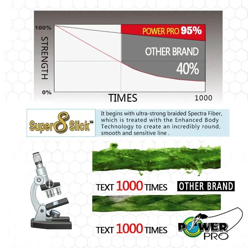 300yds-パワープロ編組機器,釣り糸10-80lb,スーパーペ,8ストランド