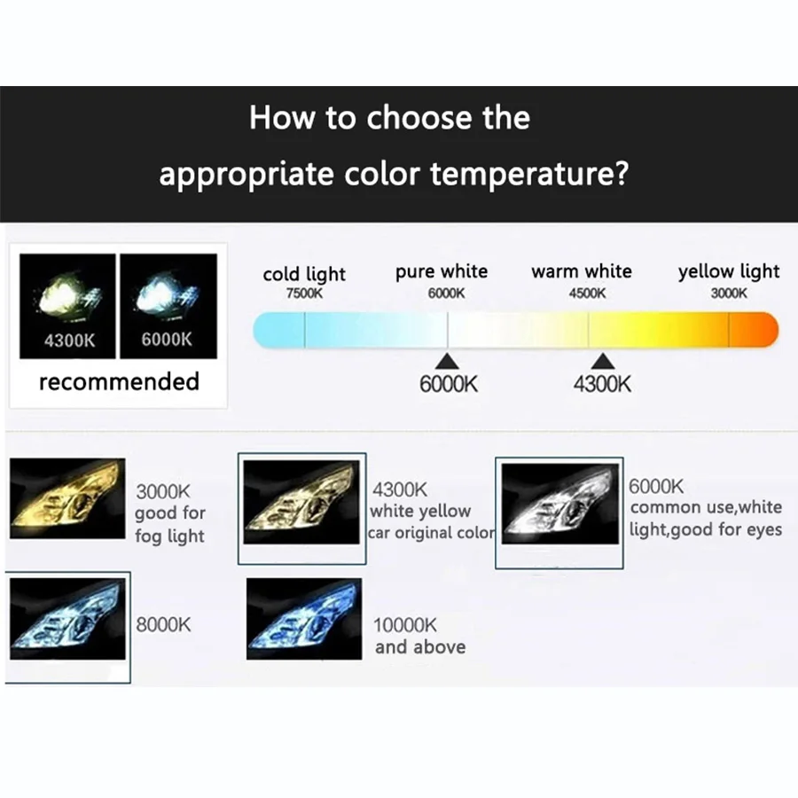 Bulb Colour Temperature Chart maestranzamb.cl