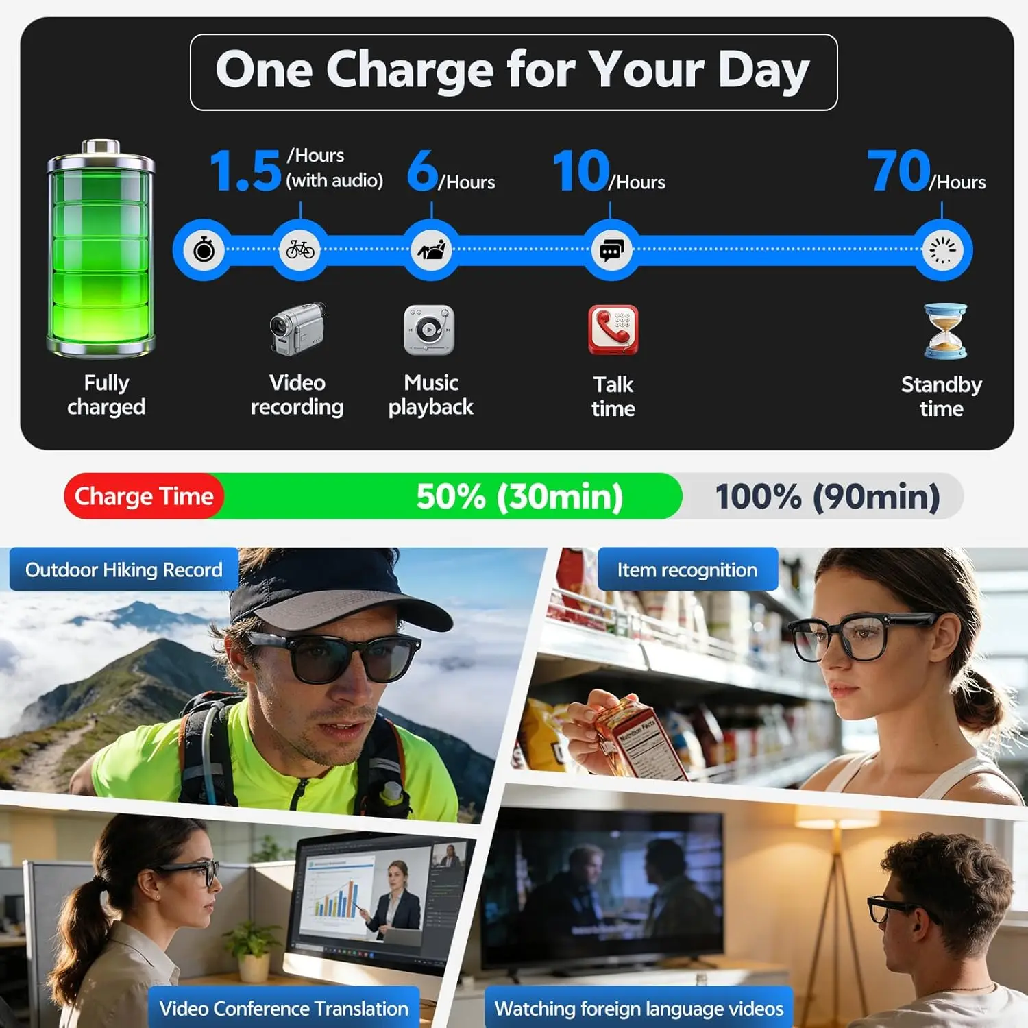 Occhiali Smart AI 2026 per Uomo Donna con Fotocamera 8MP 4K HD, Traduzione in oltre 150 Lingue, Funzione AI Wake-up, Audio Bluetooth e Funzione Occhiali da Sole - immagine 5