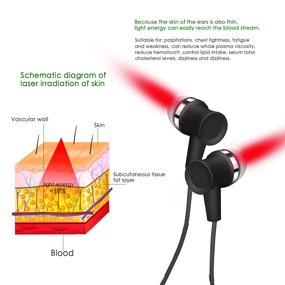 Rechargeable 650nm Laser Ear Irradiator for Tinnitus Relief