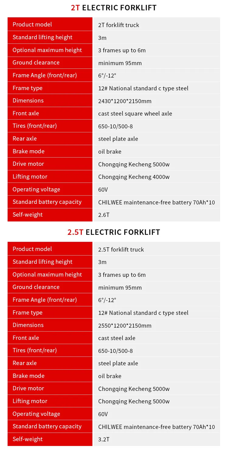 72V Elektro-Gabelstapler 2,5 Tonnen Bürstenloser Motor 12km/h Geschwindigkeit Vollgummireifen für Hafen- und Flughafenergiehandhabung – Detail 7
