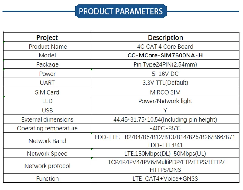 Module design details