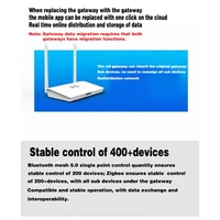 Tuya  Zigbee Hub X5/ Bluetooth 5.0 2-in-1 Gateway Smart Life  Enhanced With Access to 400+ Devices and Work Across Floors - Image 4