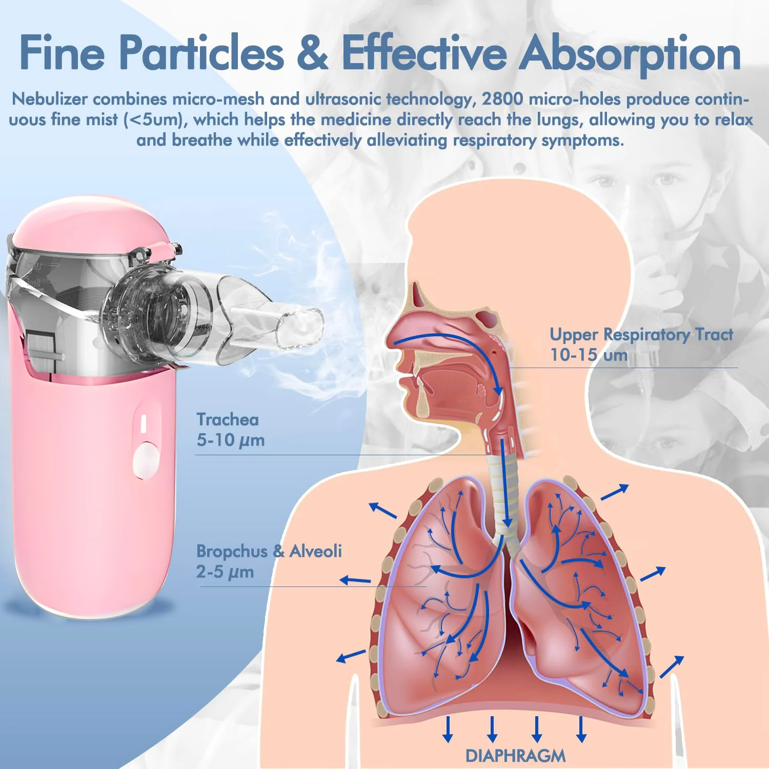 Mini Portable Nebulizer Silent Handheld Inhaler Ultrasonic Nebulizer Medical Grade Atomizer for Cough Asthma Baby Kids Adult Mesh Nebulizer Medical Nebulizer Asthma Inhaler Spacer