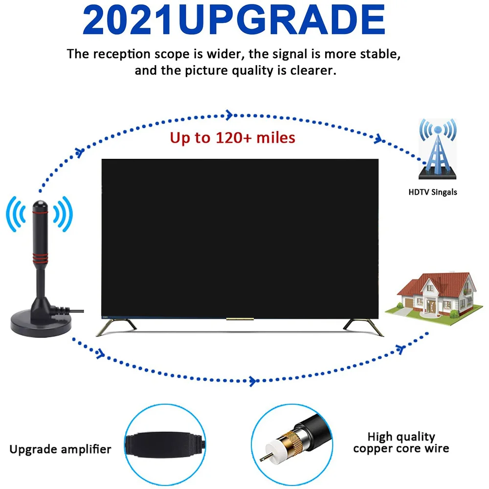 Durable HD Indoor TV Antenna,Digital Antenna 120 Miles with Signal Amplifier
