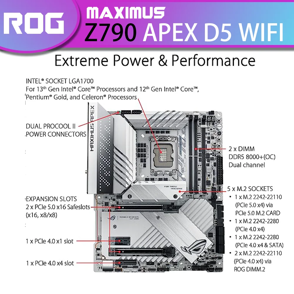Рисунок 3 - Новый ASUS ROG MAXIMUS Z790 APEX