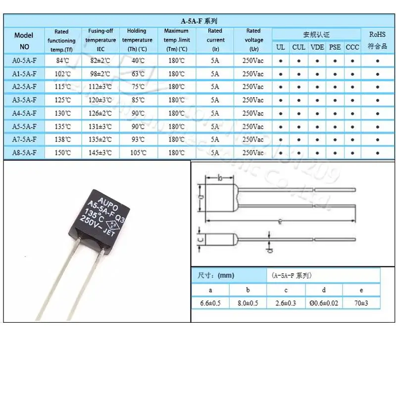 Thermal Fuse Cutoff 1A 2A 3A 5A 250V 84 102 115 125 130 135 145 150 C Degree LED Temperature Switches Control Square