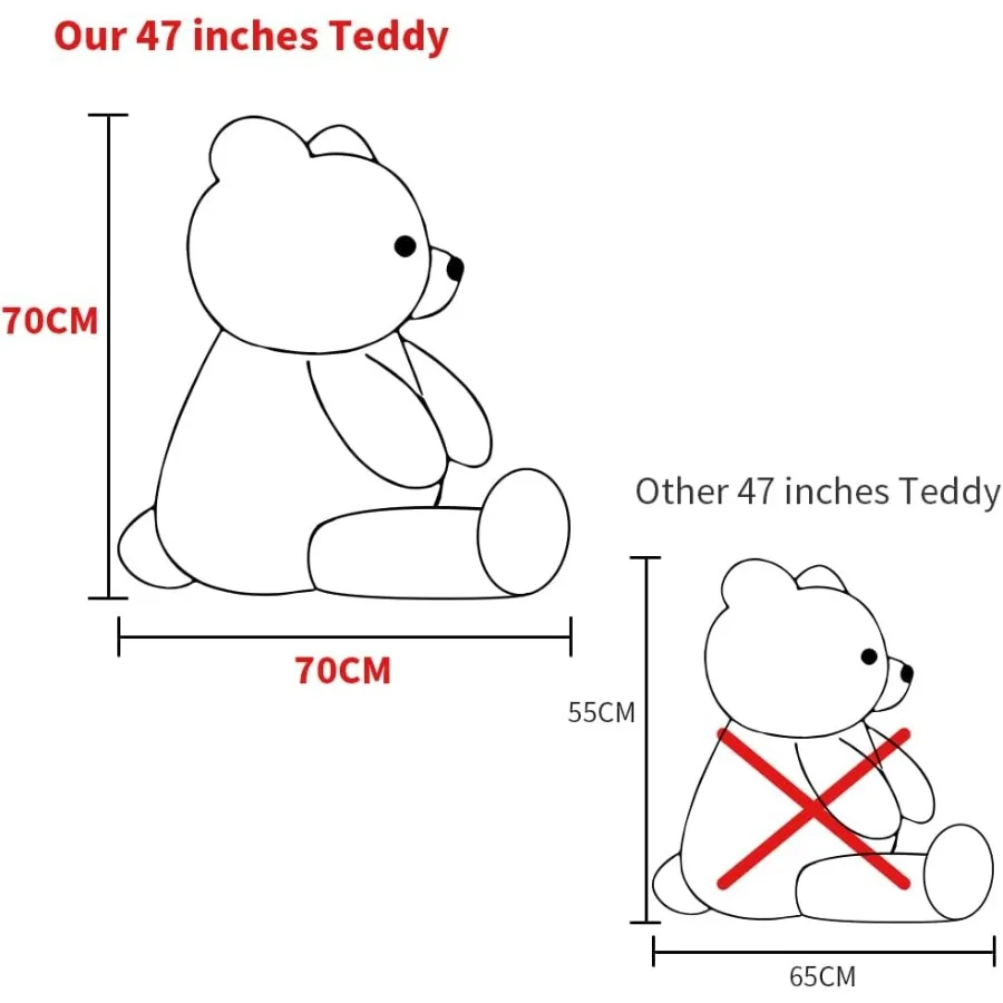 description