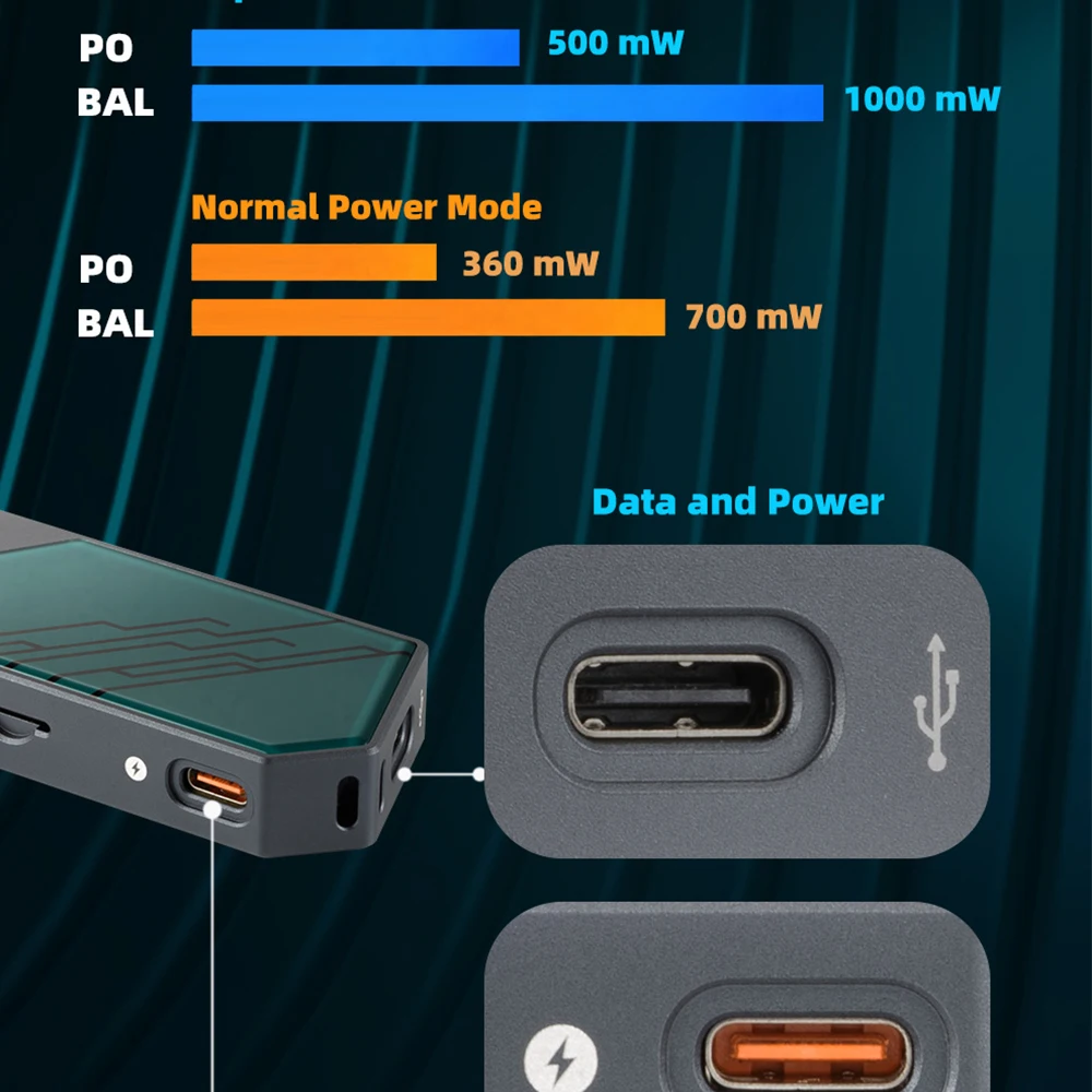 xDuoo Link3 휴대용 USB DAC 미니 오디오 디코더 헤드폰 앰프 IEMs AMP(듀얼 ES9039Q2M DAC 칩 및 4.4mm 출력 포함)