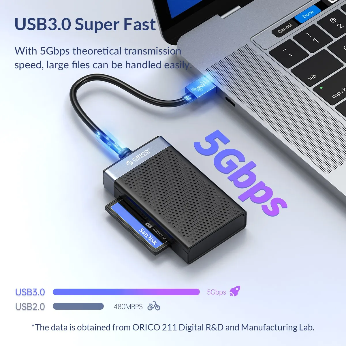 USB C USB3.0 Multi Card Reader Hub, SD/XD/TF/CF/MS Card Slot with 3 USB3.0,  8 in 2 Memory Card Reader/Adapter/Hub for SD SDXC SDHC CF CFI XD MS TF