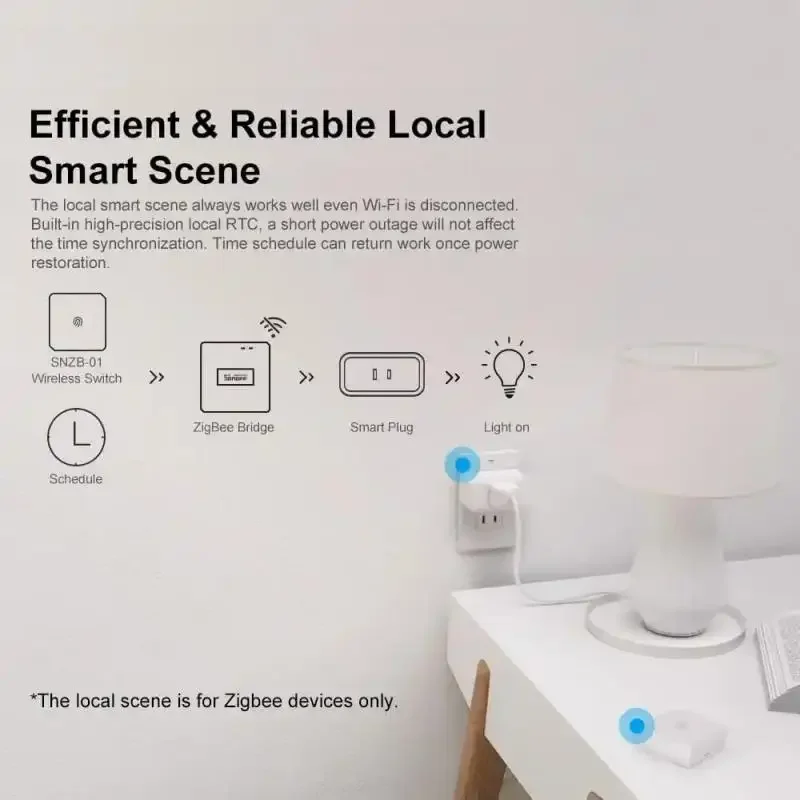 SONOFF ZB Bridge-P ZigBee Pro Zigbee3.0&Wi-Fi Dual-protocol Gateway Hub Smart Home Remote Control ZigBee Devices On Alexa Google