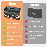 Cycle profond de batterie rechargeable au lithium LiFePO4 12 V 150 Ah pour l'énergie solaire, UPS, scooters, roues électriques, détecteur de poissons, bateau, camping-car 3