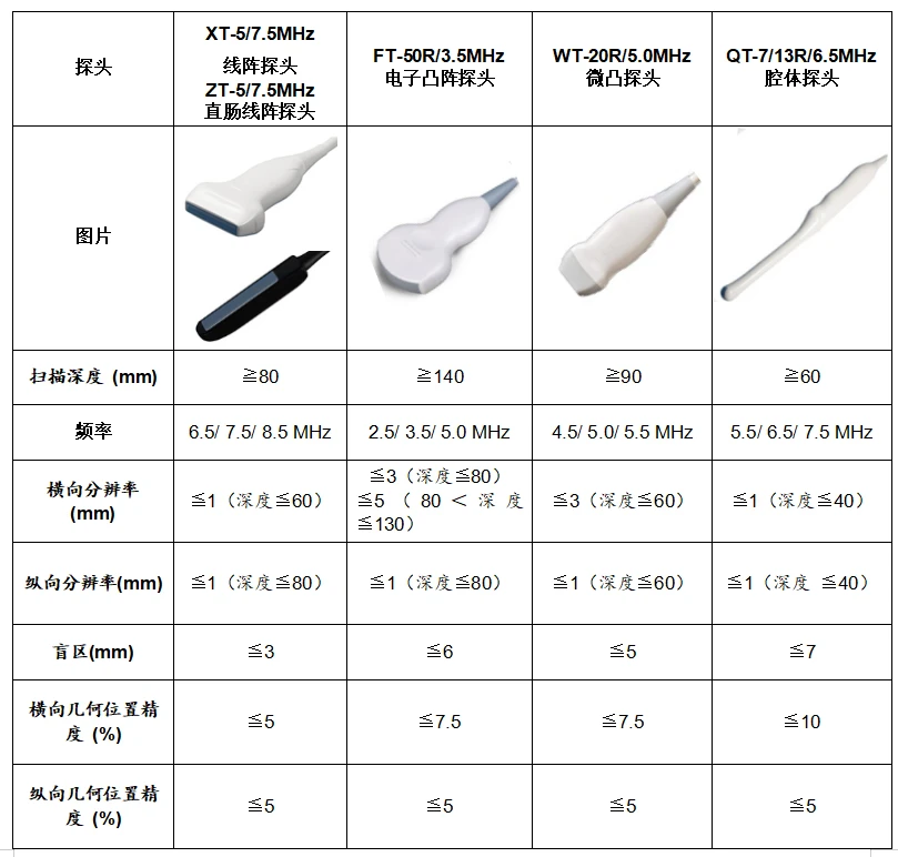 Highest Cost-effective Handheld Portable 3 in 1 Wifi & USB Wireless Ultrasound Probe