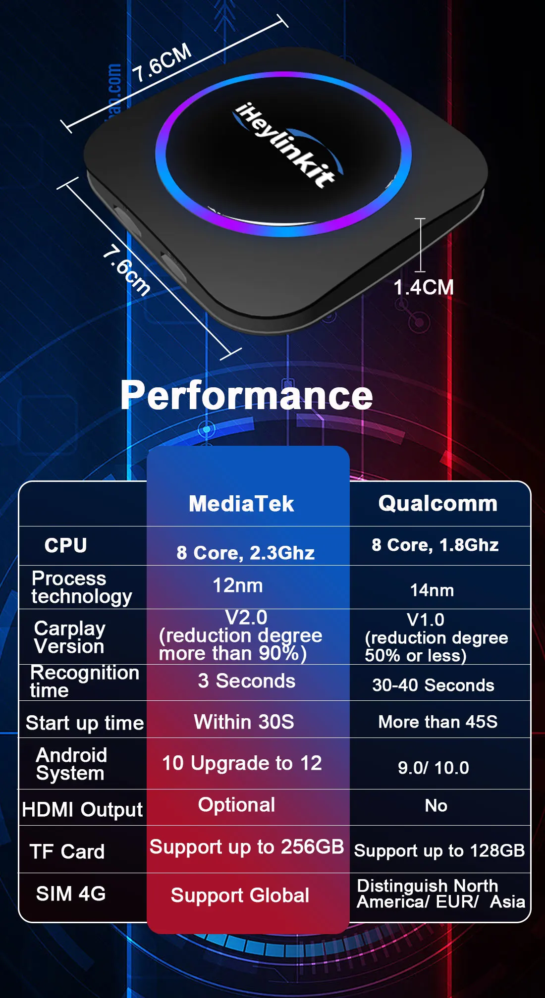 Iheylinkit New Carplay Ai Box Wireless Android Auto Youtube Netflix