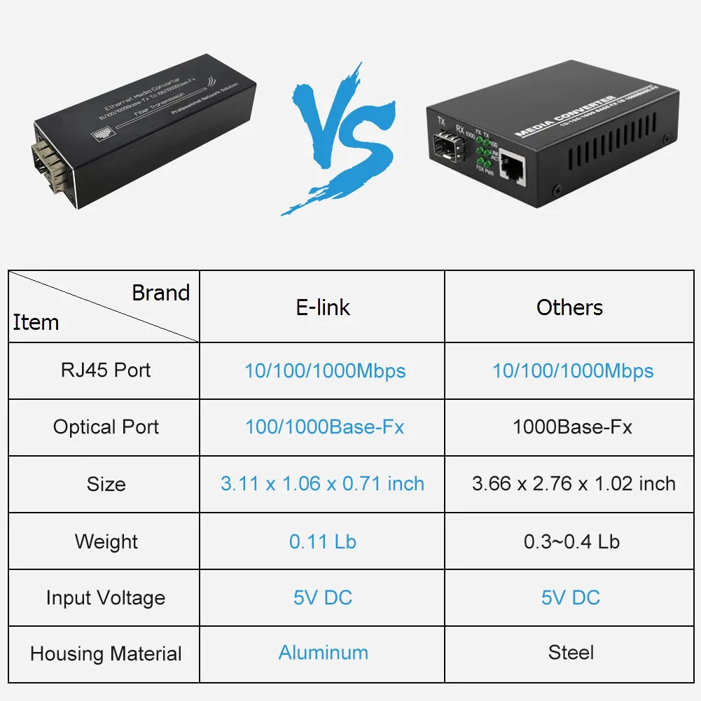 One Pair Ultra-Small Gigabit Fiber Media Converter 10/100/1000Mbps Micro Mini SFP IP Ethernet Media Converter