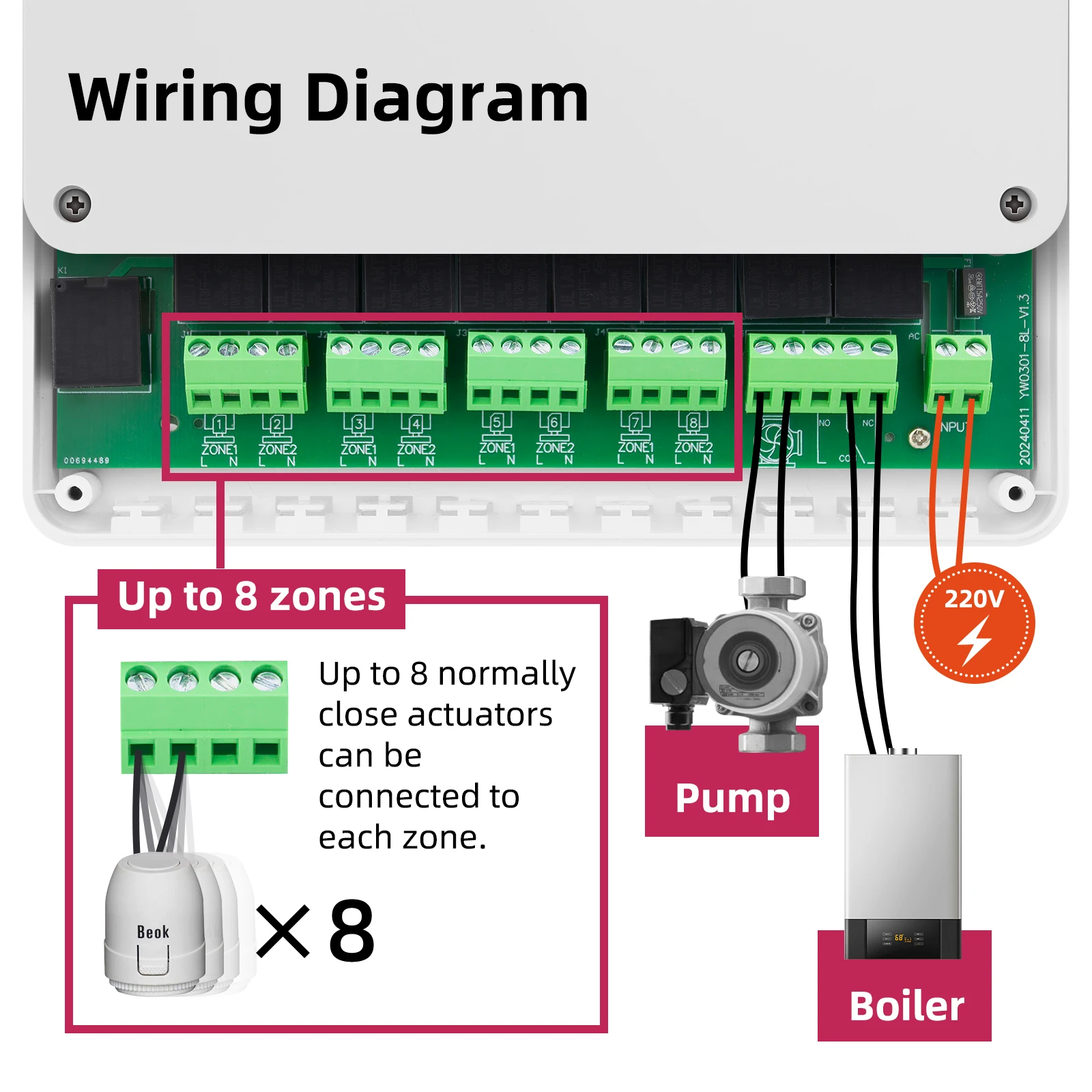 Hive Thermostat Wiring Installation Y Plan Hive Thermostat