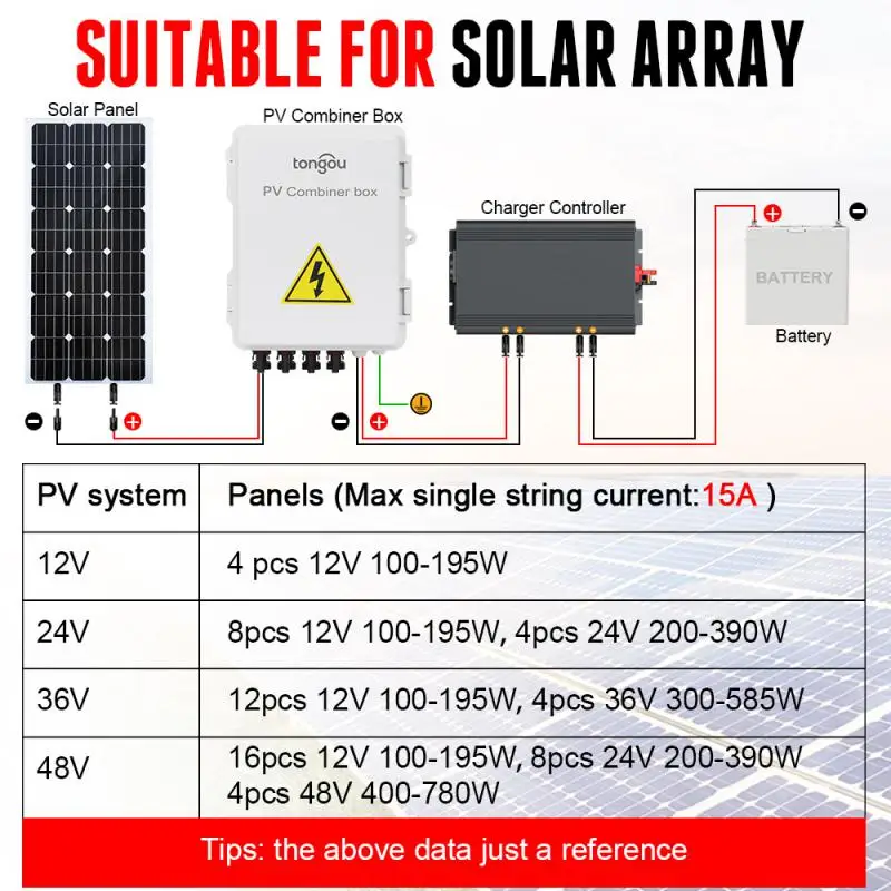 

Solar Panel Distribution Box 4 In 1 Out 1000V PV DC Combiner Box Solar System For Household Distribution Complete Kit