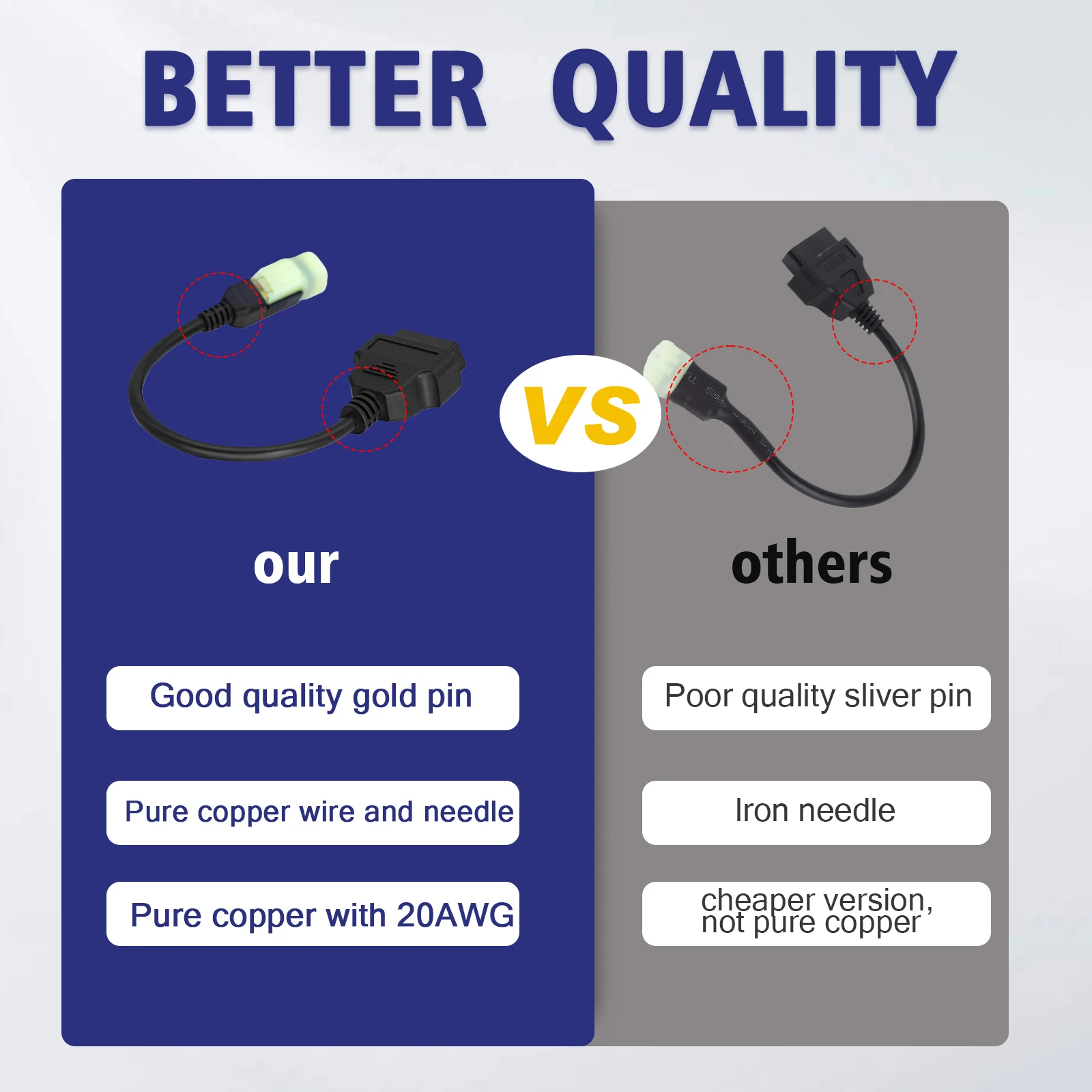 4Pin OBD2 Adapter For Kawasaki Z250 Z650 Z1000 ER6N EX650F