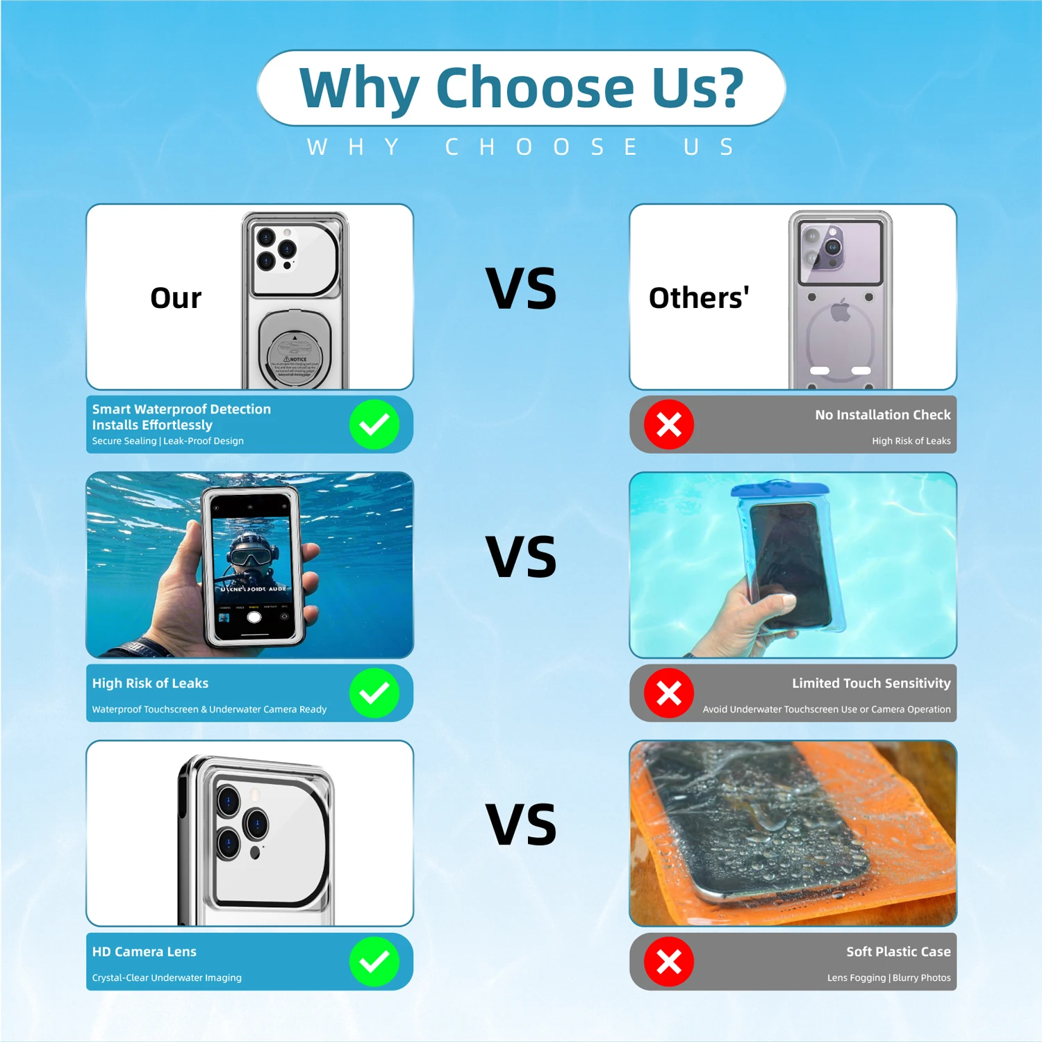 Shellbox Universal Waterproof Phone Pouch - Touchscreen Access, Dustproof & Drop Protection for Underwater Adventures